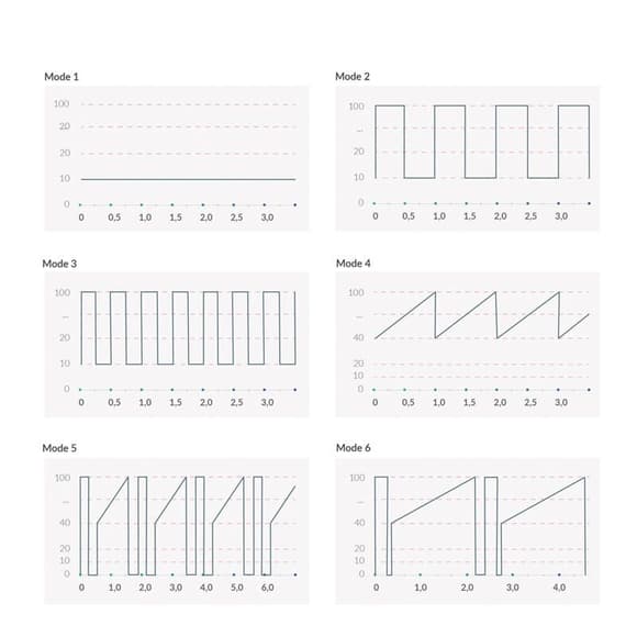 Вібратор Mystim Sleak Freak Pink, 8 режимів, внутрішня та зовнішня стимуляція