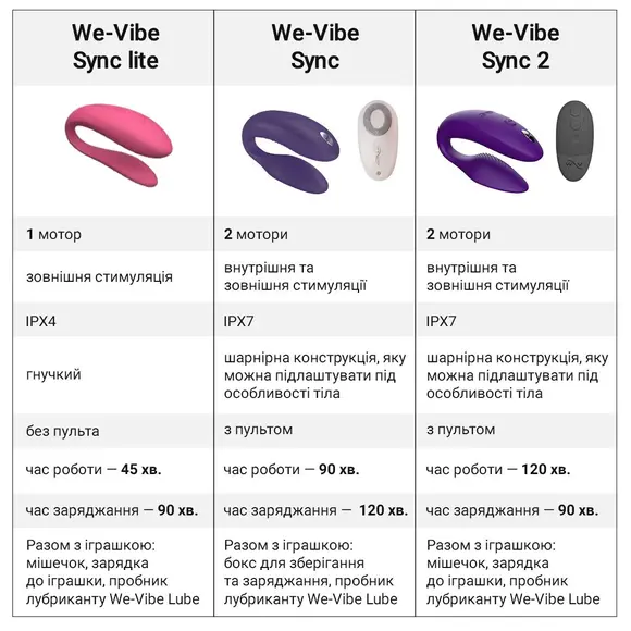 Смарт-вибратор для пар We-Vibe Sync 2 Rose, 10 виброрежимов, пульт ДУ