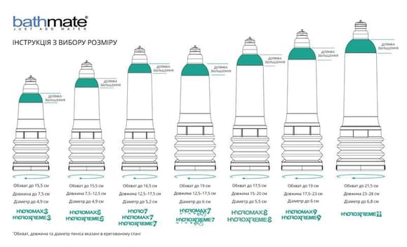 Гідропомпа Bathmate HydroXtreme 5, для члена довжиною від 7,5 до 12,5 см, діаметр до 4,5 см