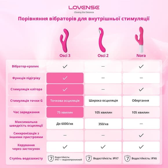 Смарт вибратор-кролик Lovense Nora с вращающимся стволом