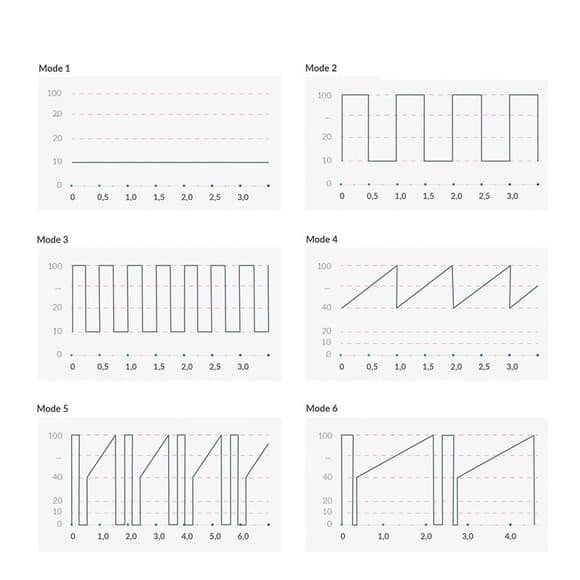 Вібратор для точки G Mystim Right on Ron Rose, 8 режимів, дуже потужний