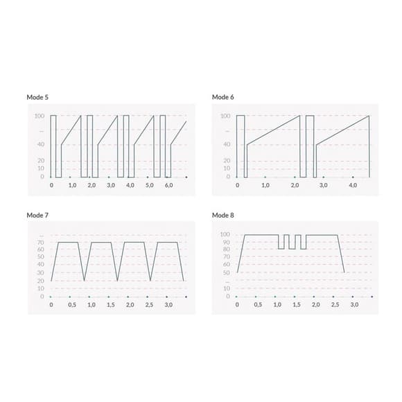Вібратор для точки G з електростимуляцією Mystim Right on Ron Black Edition