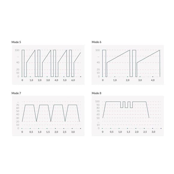 Вибратор с электростимуляцией Mystim Real Deal Neil Black Edition