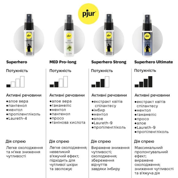 Спрей-пролонгат ор pjur Superhero Ultimate Spray 20 мл (мятая упаковка!!!)