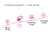 Смарт-віброяйце Lovense Lush 4, дуже потужне, швидке заряджання, LED-підсвічування