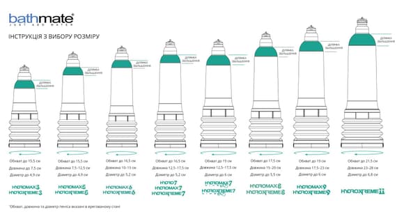 Гидропомпа Bathmate Hydromax 8 Red, для члена длиной от 15 до 20 см, диаметр до 5,5 см